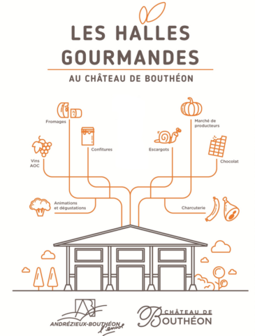 Halles-Gourmandes-Andrézieux-Bouthéon-Délicesdu42